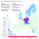 Premie WHK kaart Europa met verdeling doorbetalingsverplichting bij ziekte